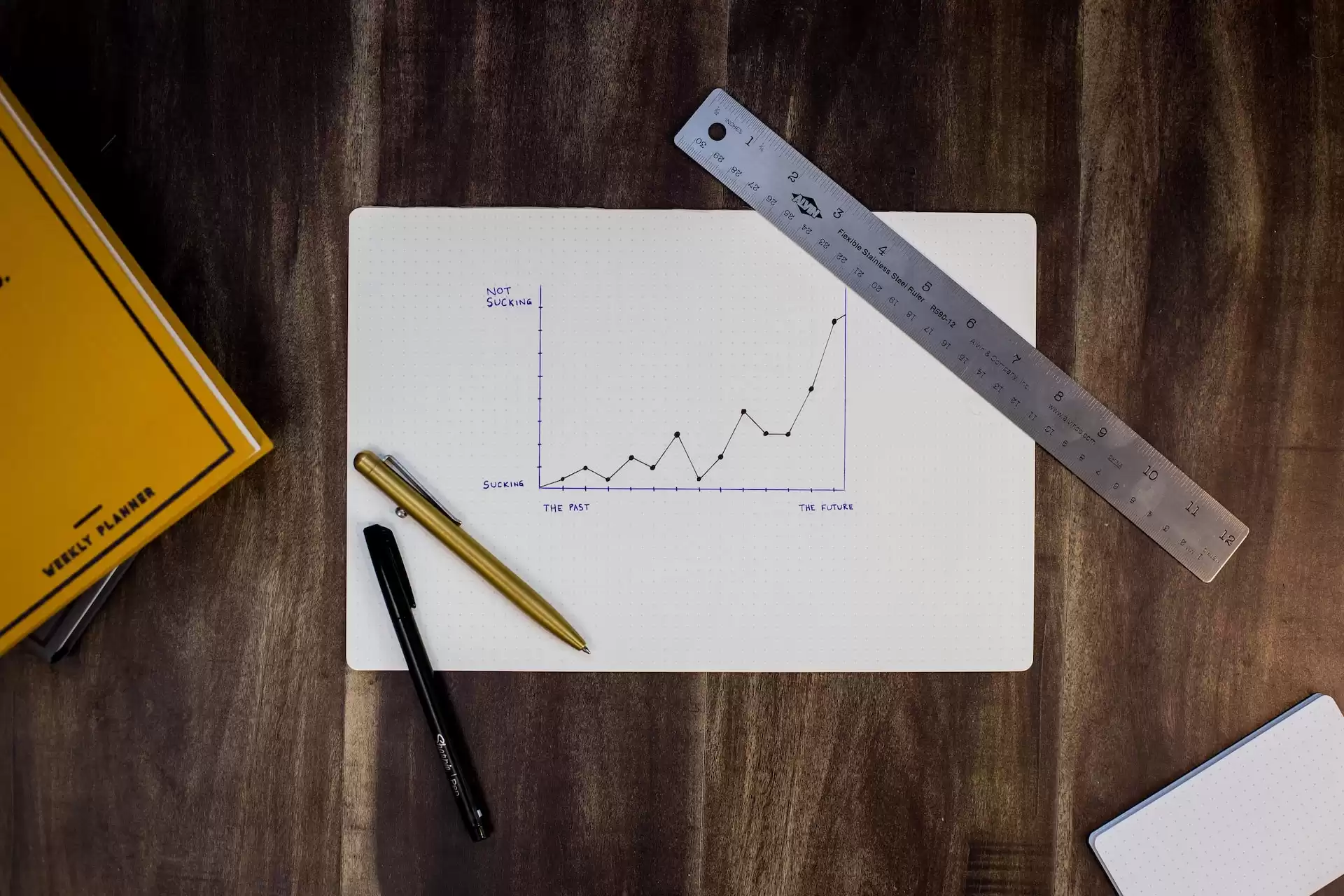 line chart showing the growth from sucking to not sucking over time